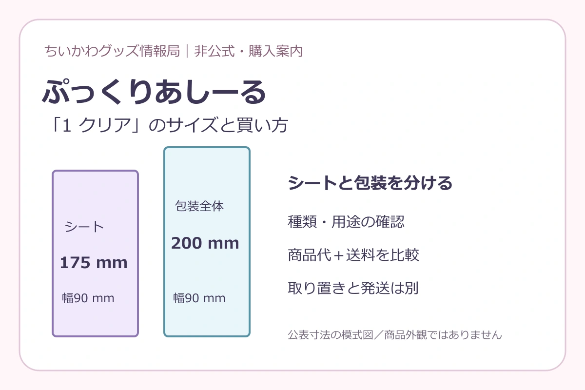 クリアの公表寸法と、購入時に分けて確認する条件をまとめた当サイトの図解。