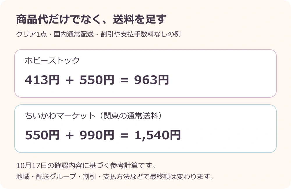 クリア1点を国内通常配送で注文する場合の計算例。確認時の商品代と送料を足した参考額で、注文確定額ではありません。